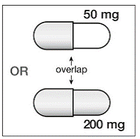 Look at the  SUSTIVA 600mg capsule to see which part of the capsule overlaps the  other part - Illustration