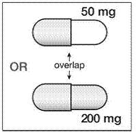 There are 2 parts of the SUSTIVA capsule. Look at the  SUSTIVA capsule to see which part of the capsule overlaps the  other part - Illustration